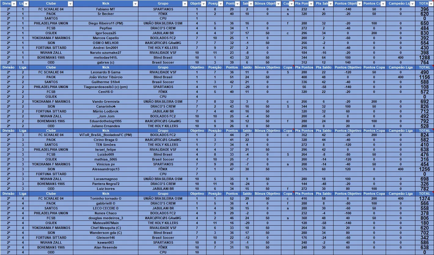 Pontuação Individual 2ª Divisão