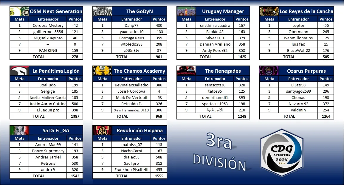 3ra División - Grupos.png