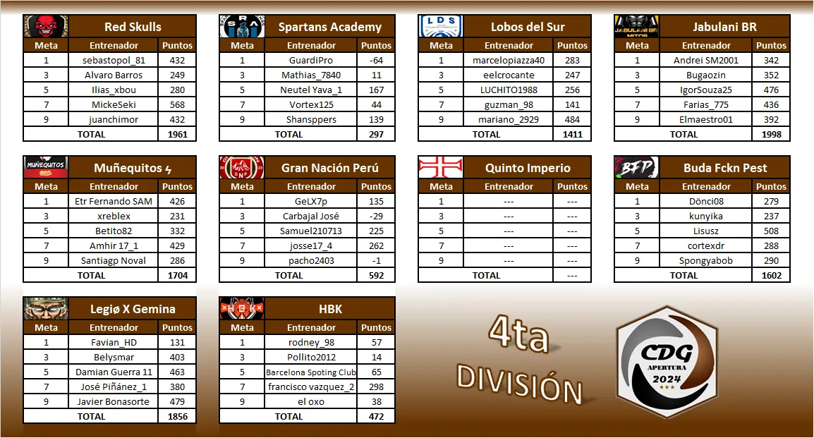 4ta División - Grupos.png