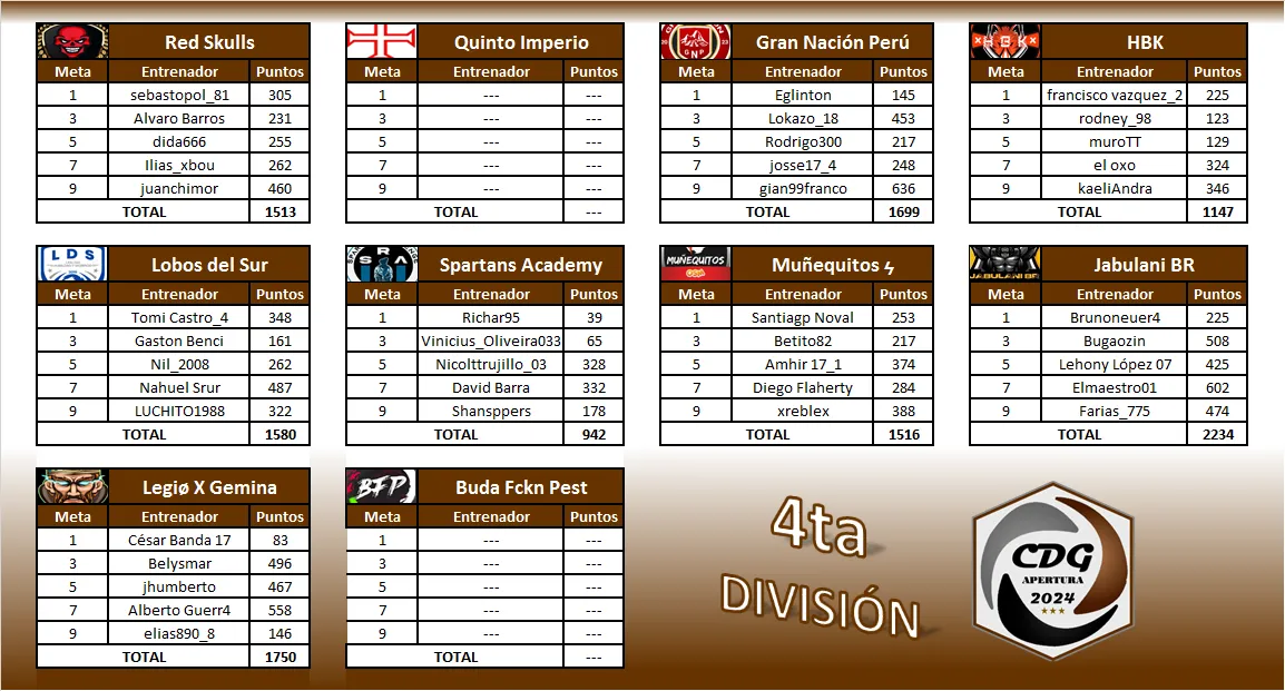 4ta División - Grupos-1.png