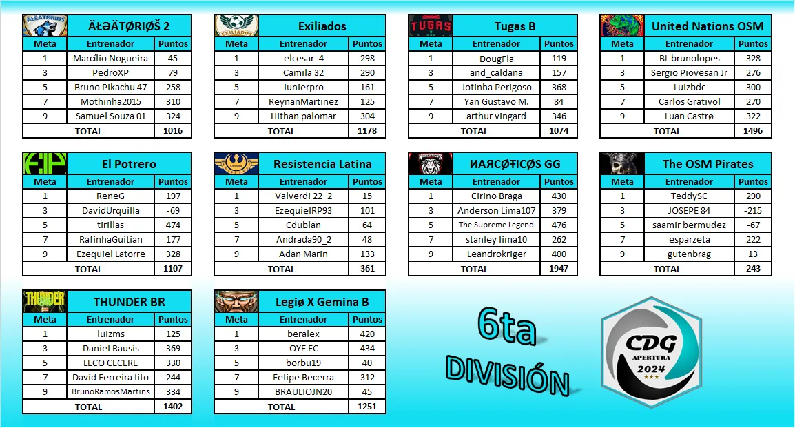 6ta División - Grupos-1.png