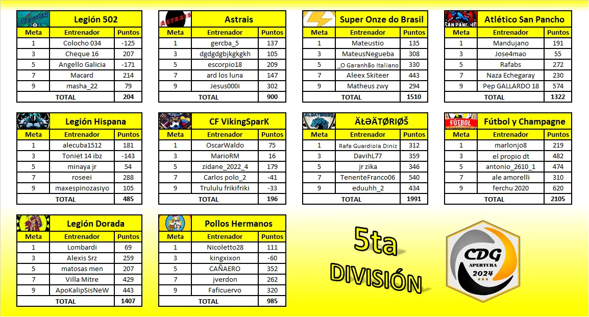 5ta División - Grupos.png