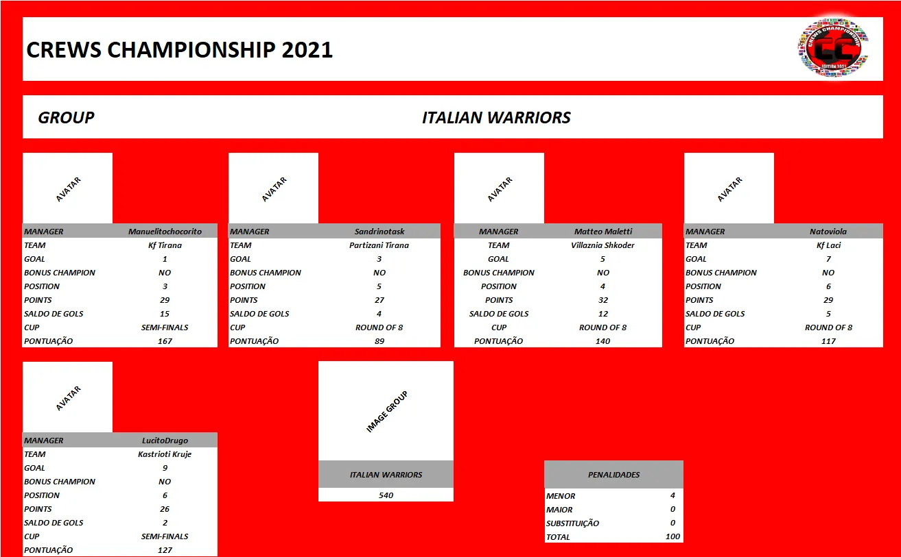 Italian Warriors