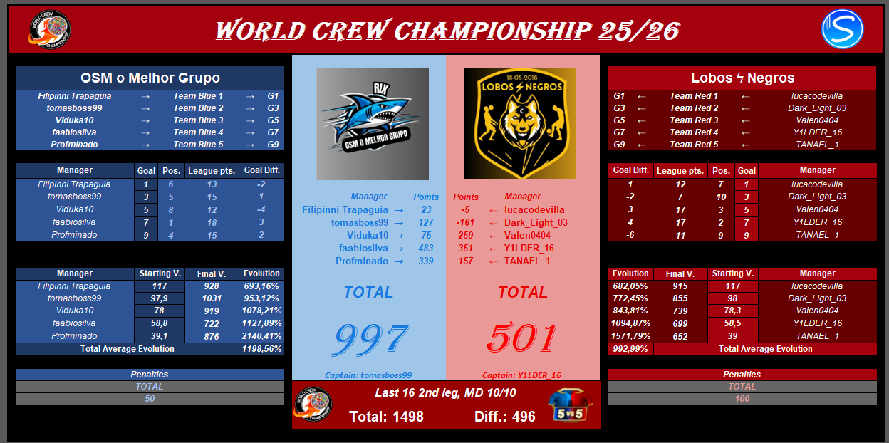 Last-16-vs-Lobos-Negros-2nd-leg.png