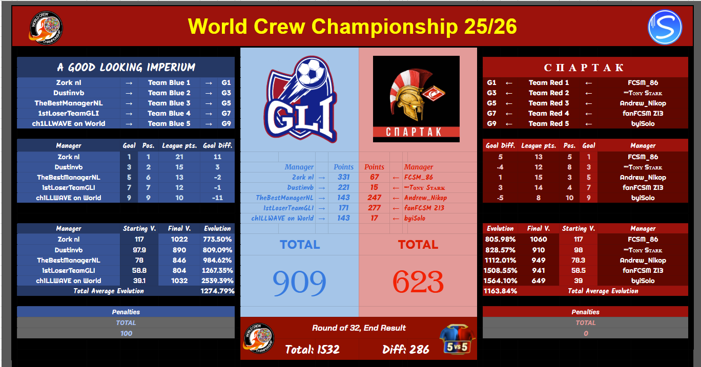 WCC-L32-R2-END.png